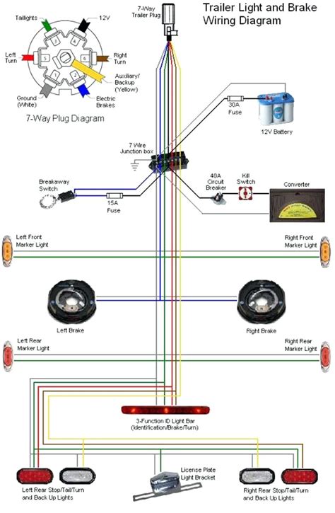 Trailer Wiring & Electrical 